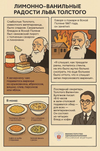 Странные вкусы: откуда желание сочетать несочетаемое?
